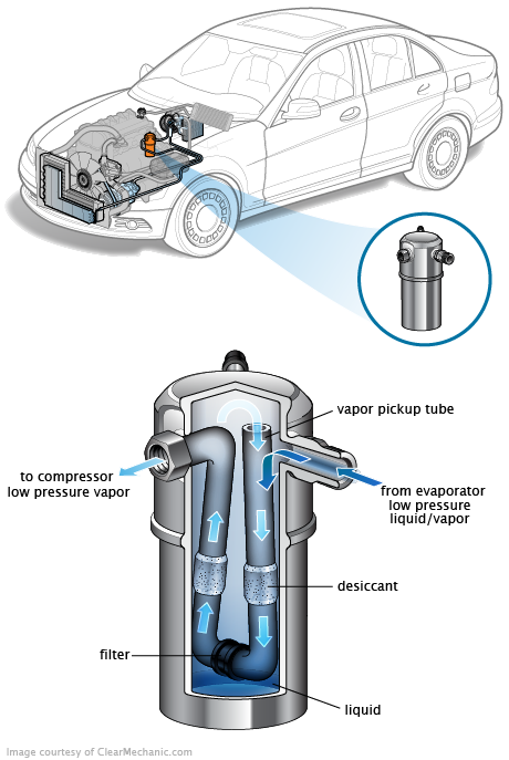 See C3701 repair manual